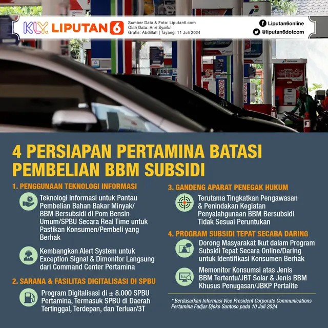 Infografis 4 Persiapan Pertamina Batasi Pembelian BBM Subsidi. (Liputan6.com/Abdillah)