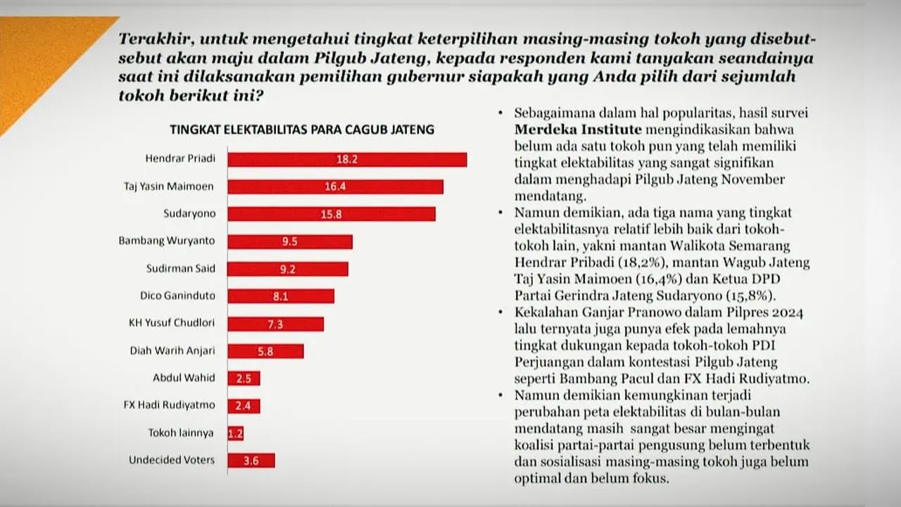 Pilgub Jateng