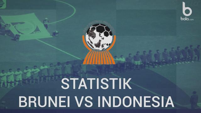 Berita video mengenai fakta menarik kemenangan telak 8-0 Timnas Indonesia U-19 Vs Brunei di Piala AFF U-18 2017.
