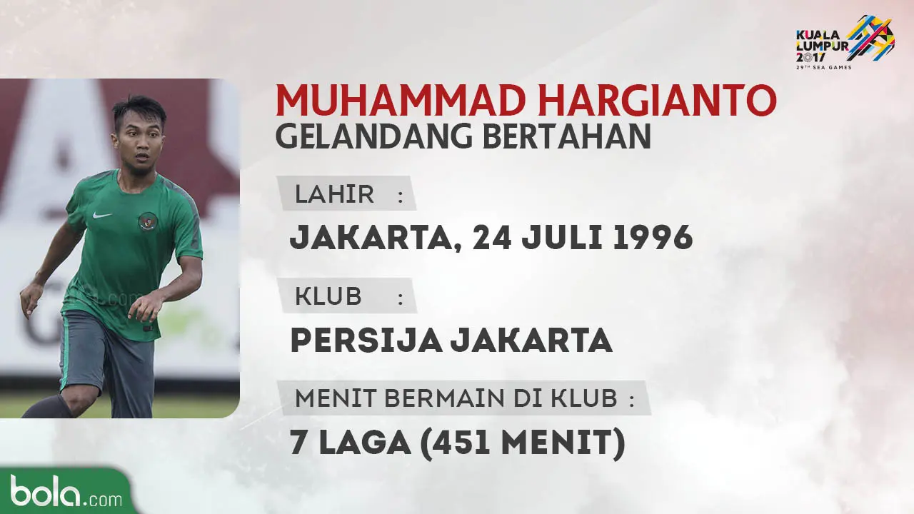 Muhammad Hargianto, gelandang Timnas Indonesia U-22. (Bola.com/Dody Iryawan)