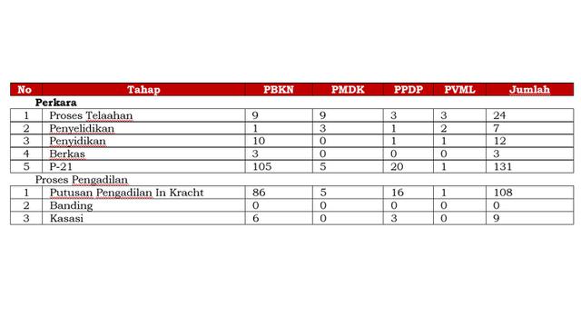 OJK Pastikan Stabilitas Sektor Jasa Keuangan di Tengah Meningkatnya Risiko Geopolitik Tetap Terjaga