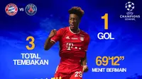 Liga Champions - Bayern Munchen Vs PSG - Statistik Kingsley Coman (Bola.com/Adreanus Titus)