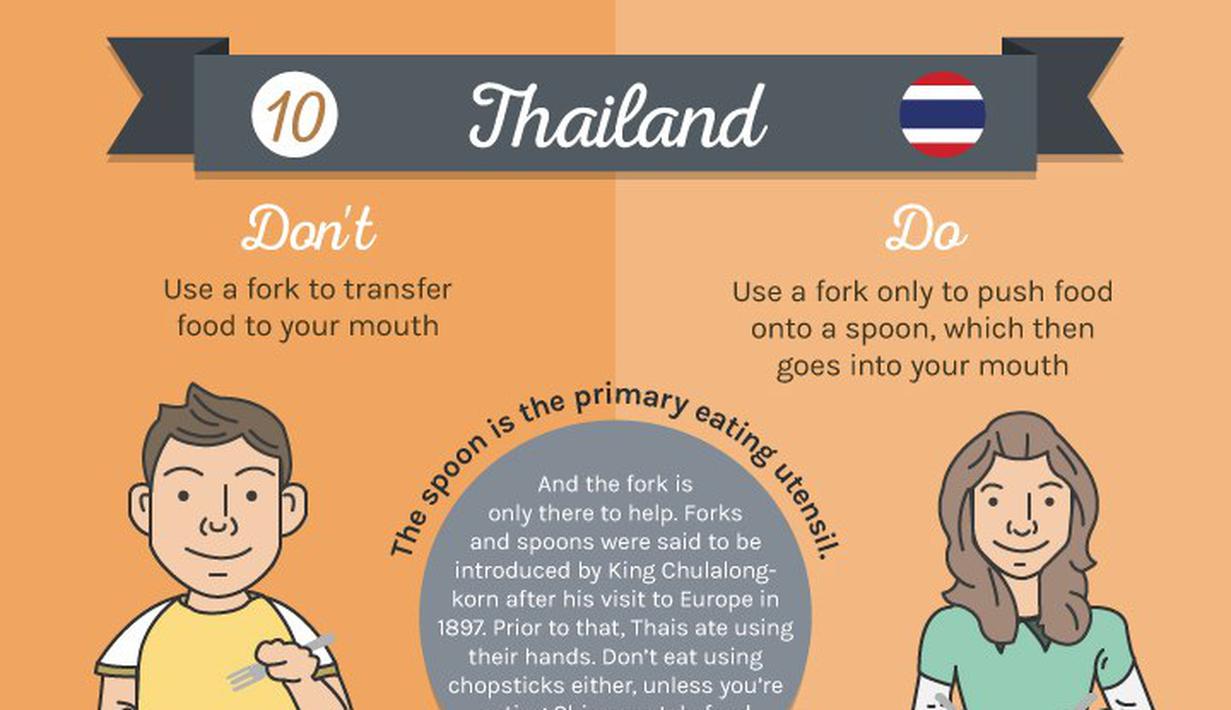 Beda Negara Beda Aturan Makan: Table Manner Unik dari 10 ...