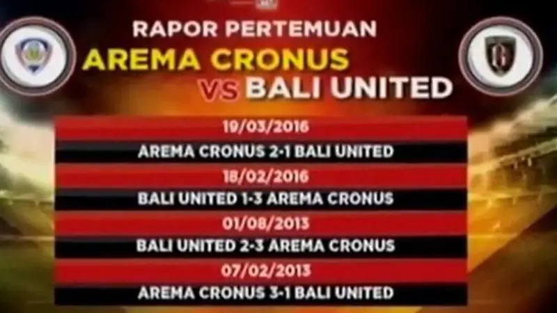 elang Laga Arema Cronus Vs Bali United