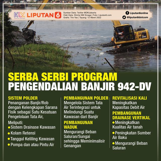 Infografis Serba Serbi Program Pengendalian Banjir 942-DV