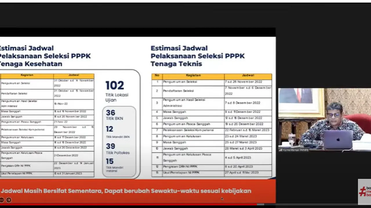 Sosialisasi Kebijakan dan Pelaksanaan Pengadaan PPPK Tahun 2022. Kapan Pendaftaran PPPK teknis 2022 dibuka?