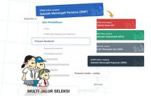 Contoh Surat Pernyataan Kebenaran Dokumen SPMB 2026 untuk Pendaftaran Sekolah