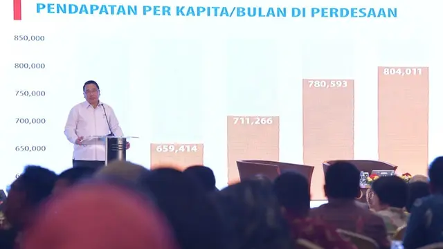 Menteri Desa: Tahun 2026 Desa-Desa Berpotensi Sumbang GDP Hingga 1,4 Triliun USD