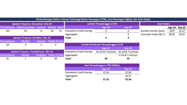 OJK Pastikan Stabilitas Sektor Jasa Keuangan di Tengah Meningkatnya Risiko Geopolitik Tetap Terjaga