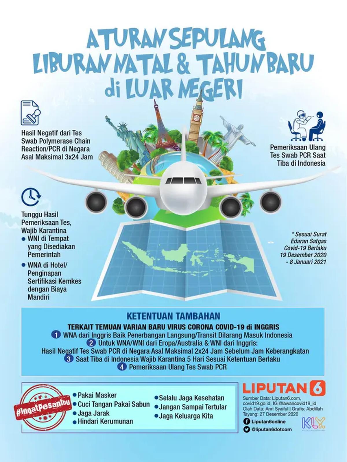 Infografis Aturan Sepulang Liburan Natal dan Tahun Baru di Luar Negeri. (Liputan6.com/Abdillah)