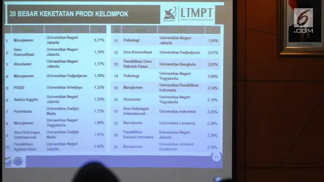 92.331 Siswa Lolos SNMPTN 2019