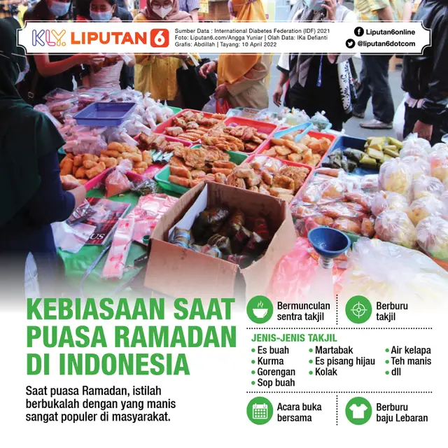 infografis Kebiasaan Saat Puasa Ramadan di Indonesia