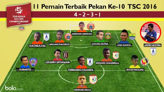 Torabika Soccer Championship 2016