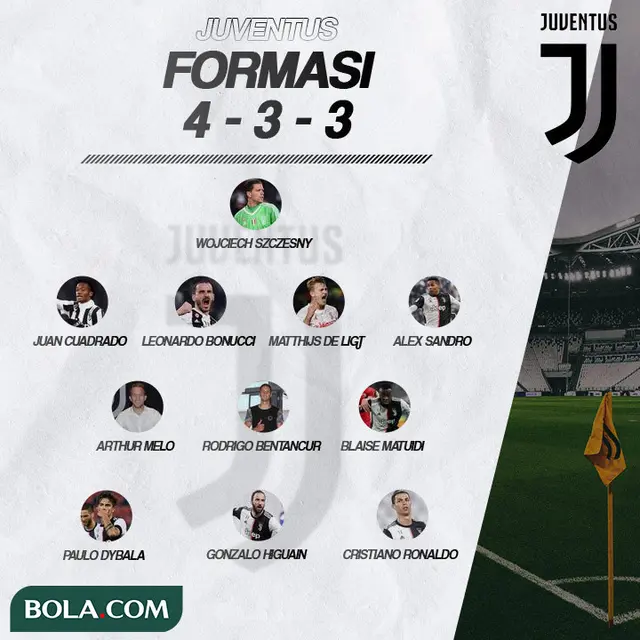 Juventus - Formasi 4-3-3 ke 2