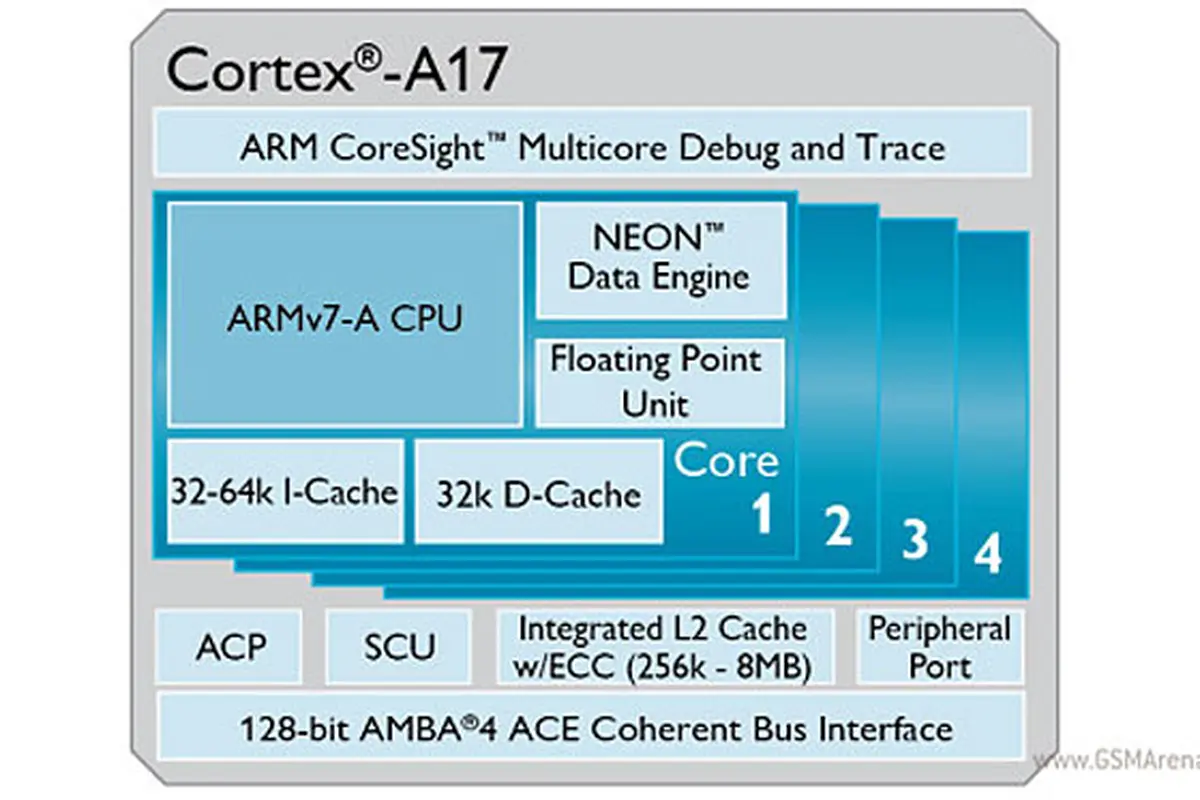cortex-a17-140212b.jpg