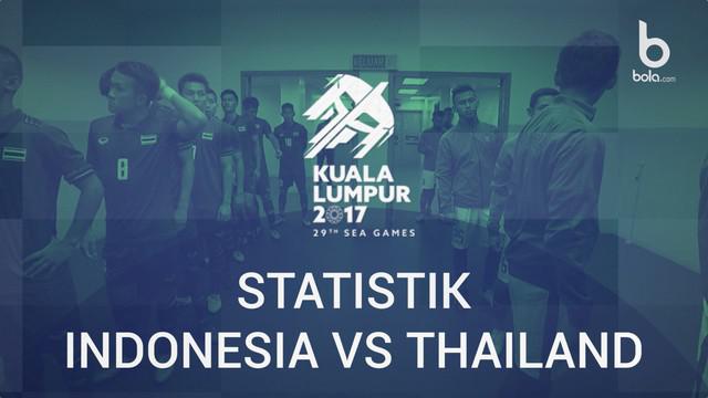 Timnas Indonesia U-22 meraih hasil imbang 1-1 saat lawan Thailand. Namun, hasil ini cukup adil, dalam statistik kedua tim relatif berimbang.