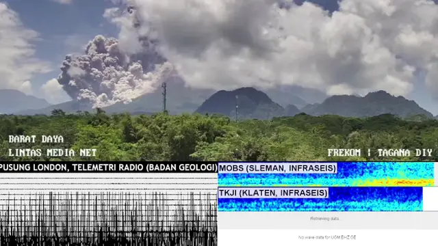 Terlihat awan panas dan tingginya grafik teknograf