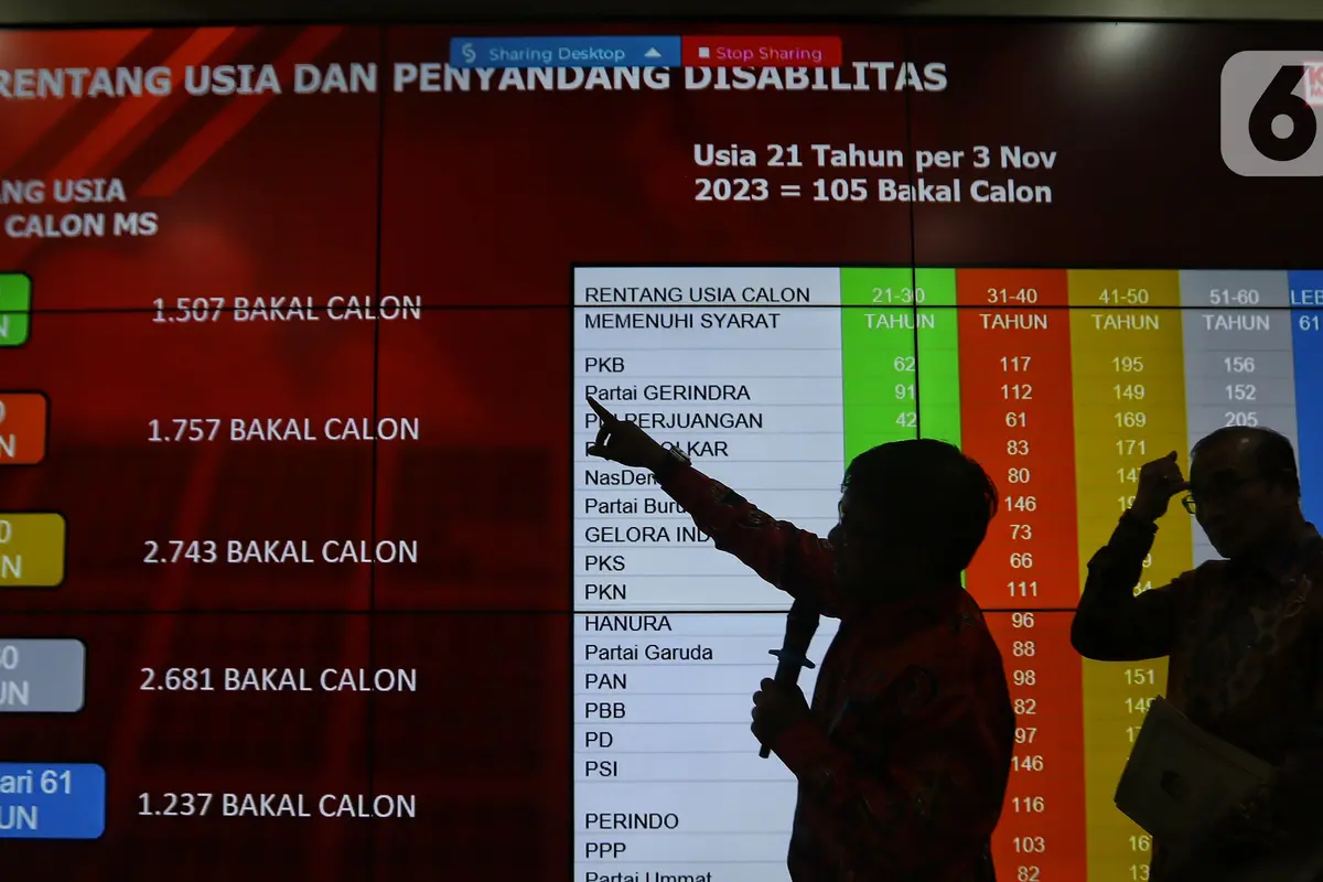 DCS DPR RI Pemilu 2024