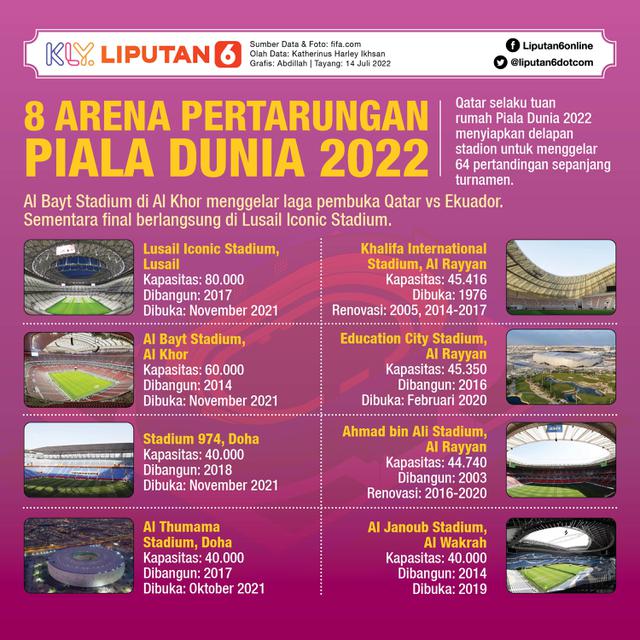 Infografis Stadion Piala Dunia 2022