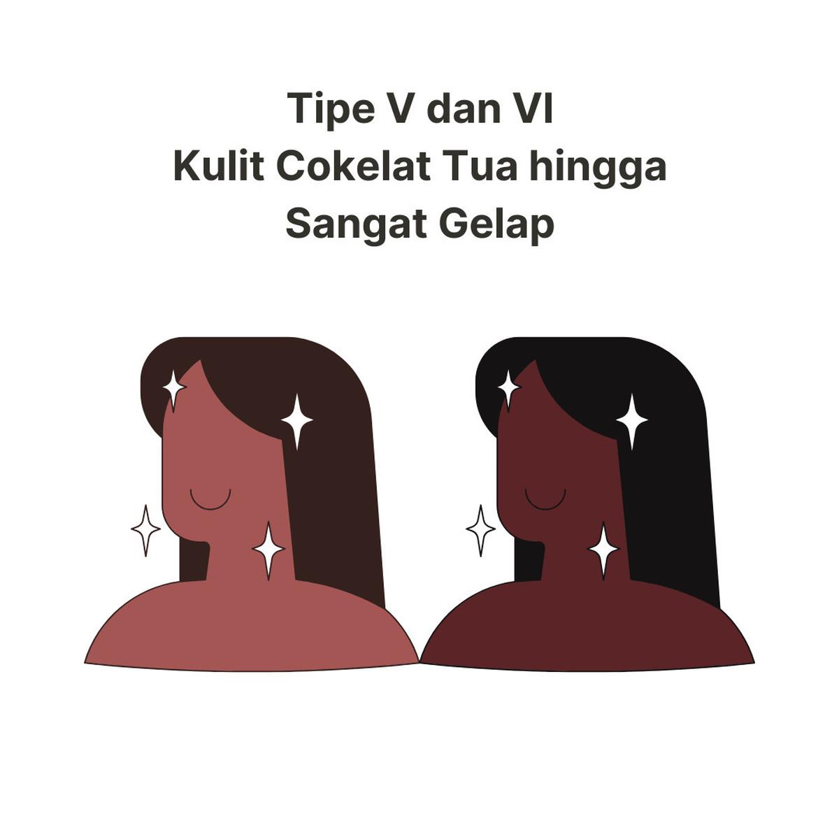 Tipe 4 dan 5 Skala Fitzpatrick