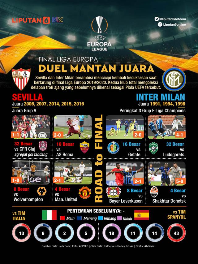 Live Streaming Sevilla Vs Inter Milan Final Liga Europa Di Sctv Dan Vidio Pukul 02 00 Wib Citizen6 Liputan6 Com