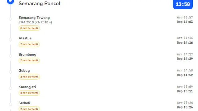 Harga, Jadwal KA Kedungsepur Keberangkatan Semarang Poncol - Ngrombo 8 Agustus 2026