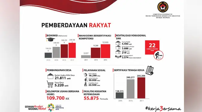 Pemberdayaan Rakyat.