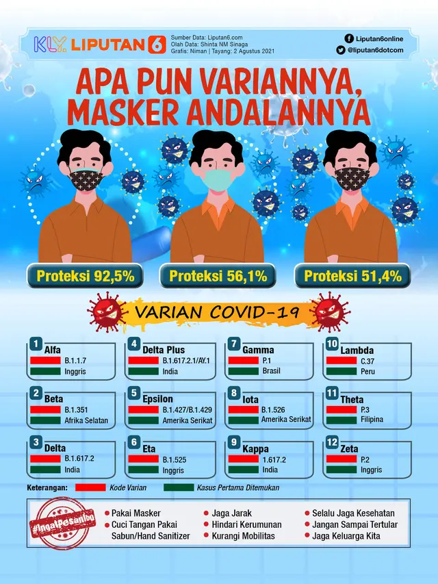 Infografis Apa pun Variannya, Masker Andalannya