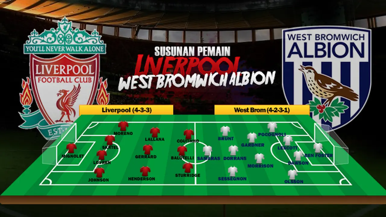 Susunan Pemain Liverpool Vs West Bromwich Albion