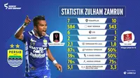 Statistik: Kebangkitan Zulham Zamrun Persib Bandung