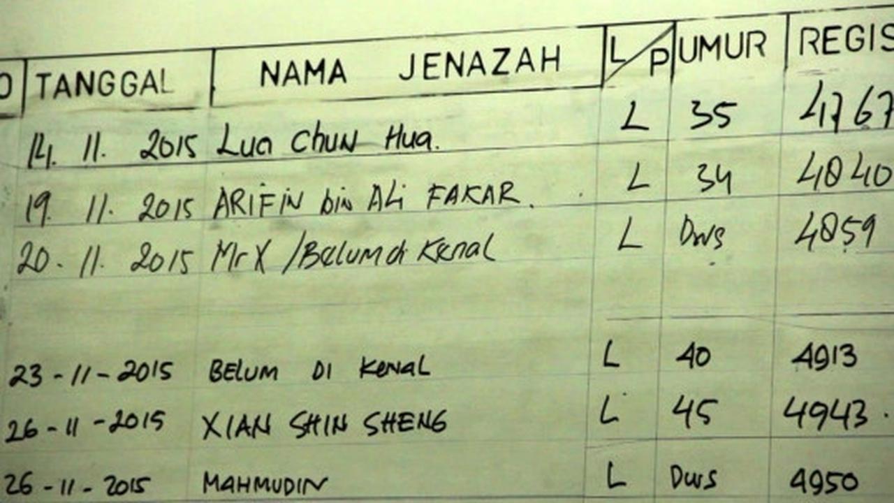 Nasib mayat tanpa identitas berujung di pemakaman Mr X