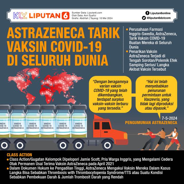 Infografis AstraZeneca Tarik Vaksin COVID-19 di Seluruh Dunia. (Liputan6.com/Abdillah)