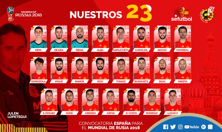 Daftar Timnas Spanyol Piala Dunia 2018. (Sefutbol)