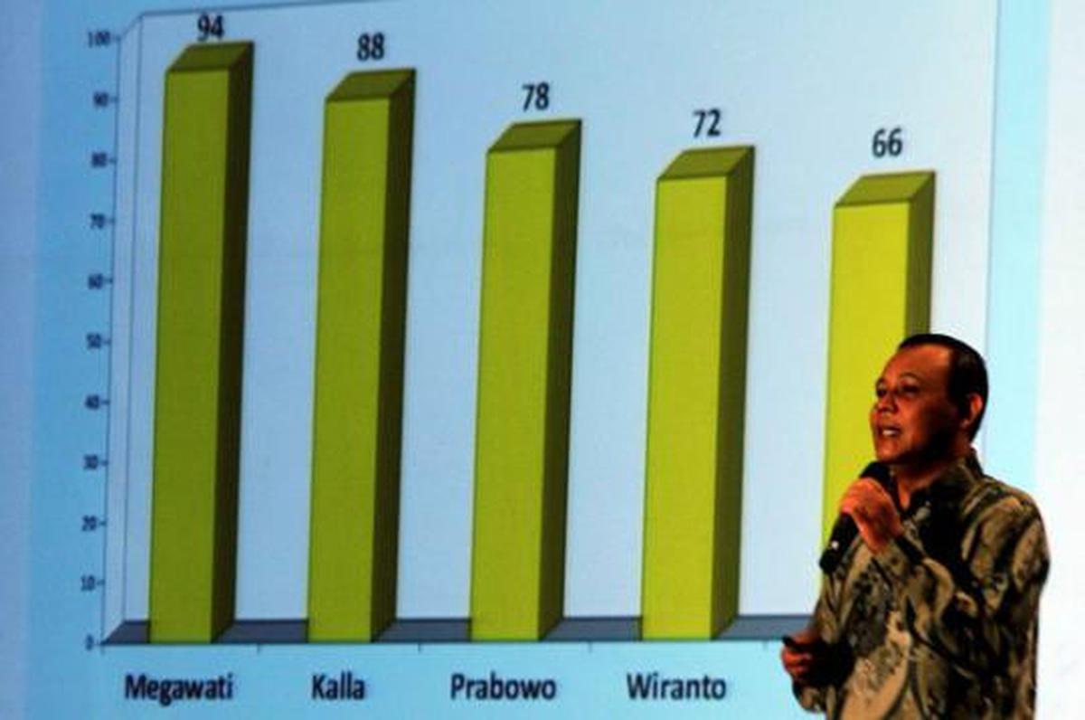 Hasil survei LSI, Mahfud MD unggul di empat kategori