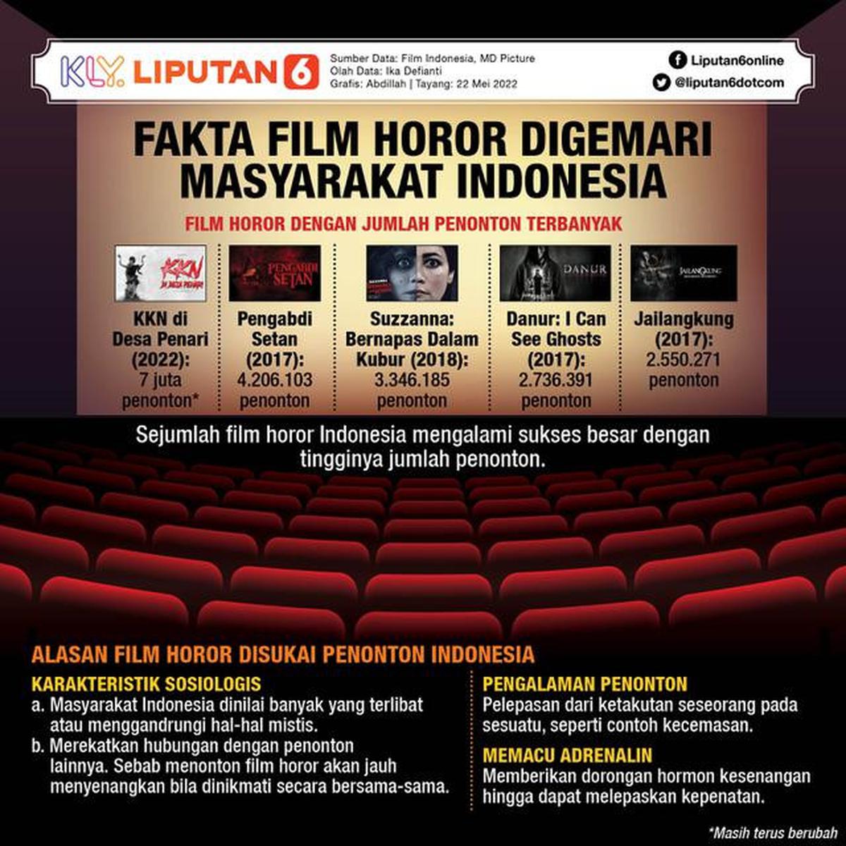 Infografis Journal: Fakta Film Horor Digemari Masyarakat Indonesia. (Liputan6.com/Abdillah).