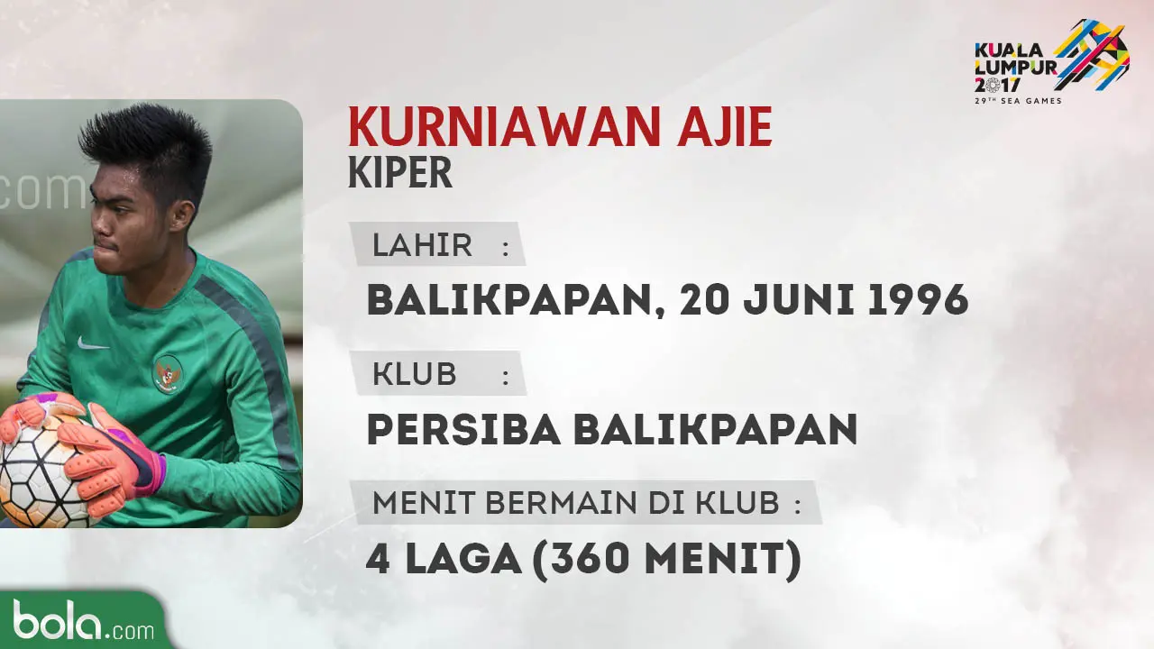 Kurniawan Ajie, kiper Timnas Indonesia U-22. (Bola.com/Dody Iryawan)