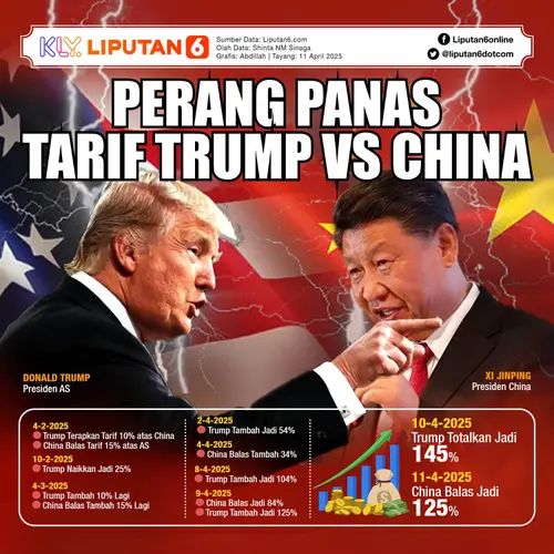 Infografis Perang Panas Tarif Trump vs China