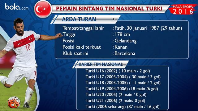 Arda Turan