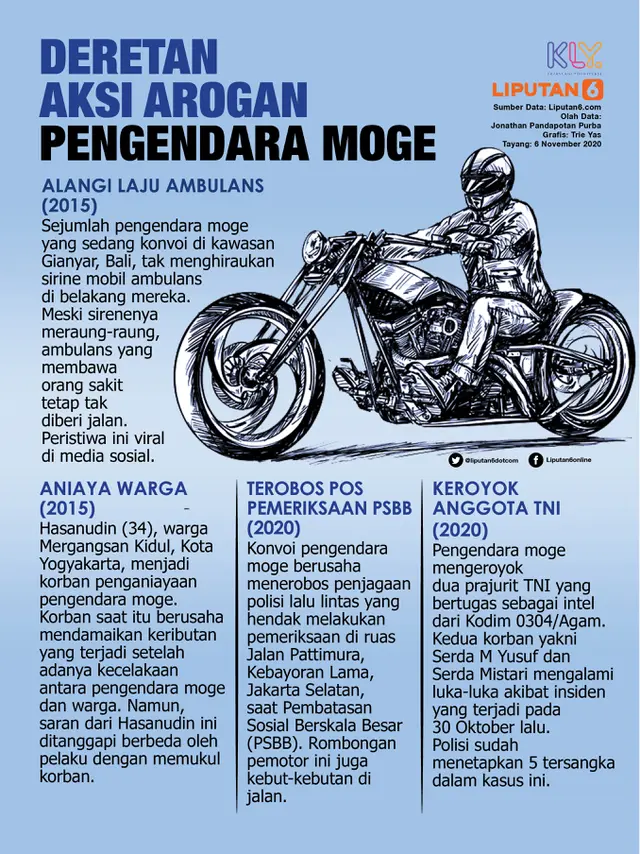INFOGRAFIS: Deretan Aksi Arogan Pengendara Moge (Liputan6.com / Triyasni)