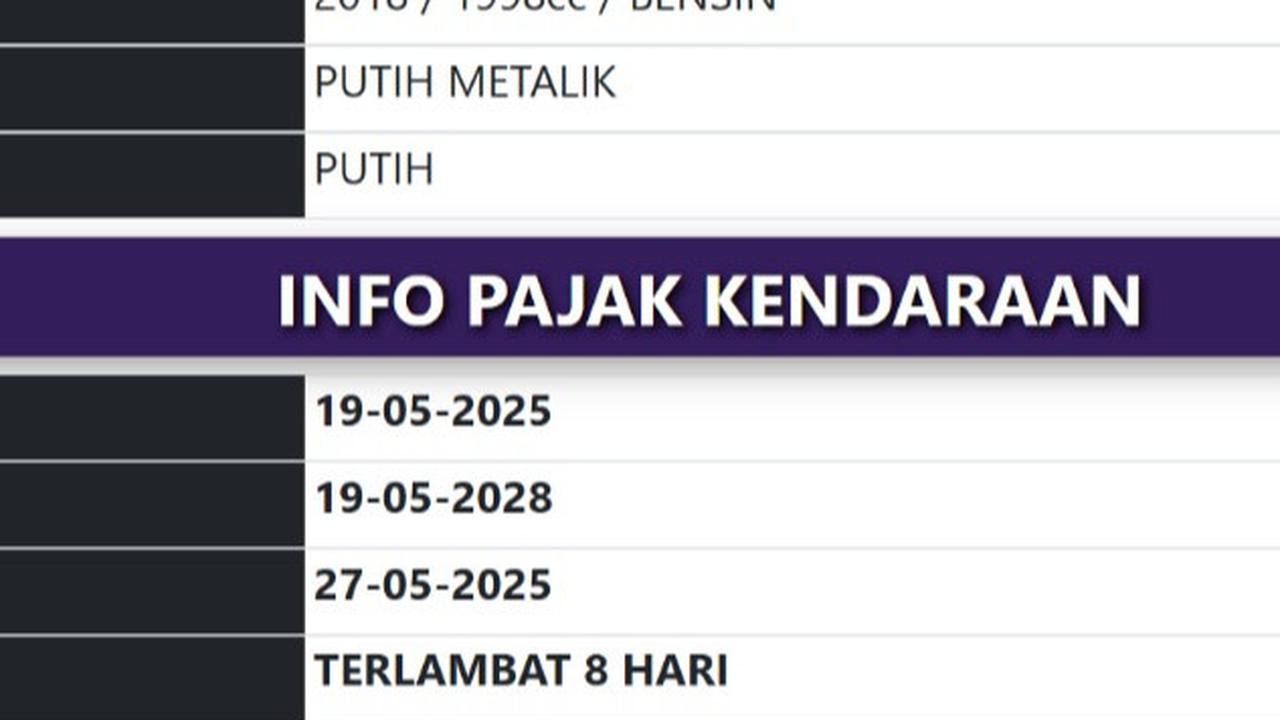 Mobil BMW Penabrak Mahasiswa UGM hingga Tewas di Sleman Belum Bayar Pajak