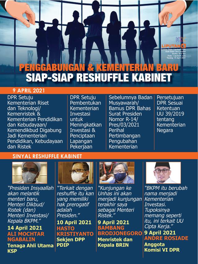 Infografis Penggabungan dan Kementerian Baru, Siap-Siap Reshuffle Kabinet. (Liputan6.com/Trieyasni)