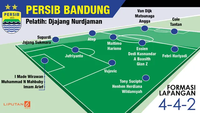 Formasi Lapangan Persib Bandung 2017