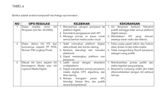 <p>Tabel 6 (Istimewa)</p>