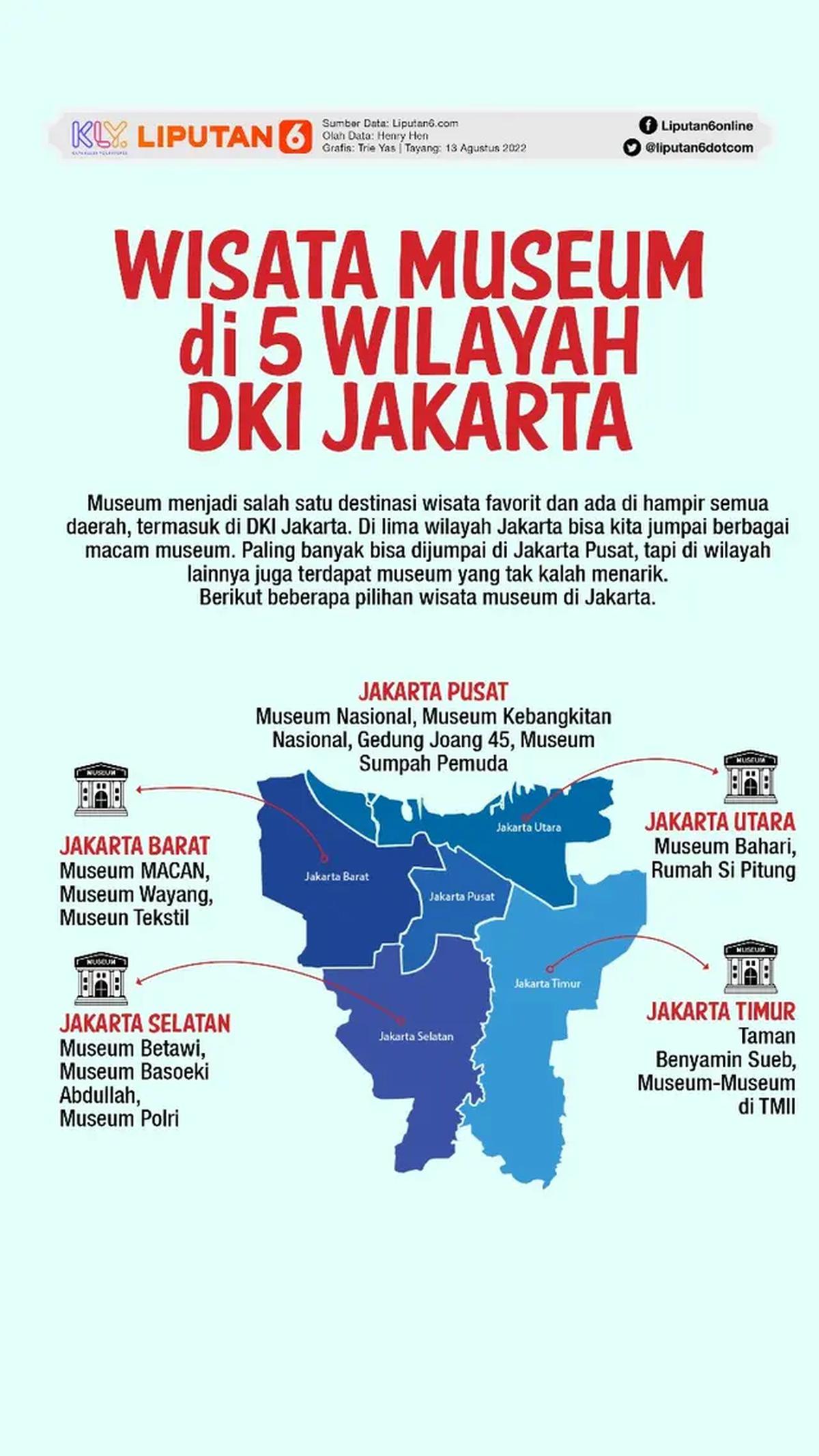Infografis Wisata Museum di 5 Wilayah DKI Jakarta. (Liputan6.com/Triyasni)