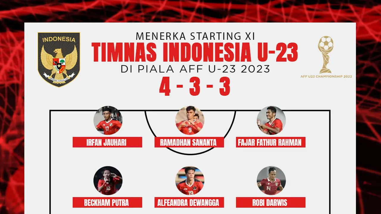 Timnas Indonesia - Menerka Starting XI Timnas Indonesia U-23 di Piala AFF U-23 2023