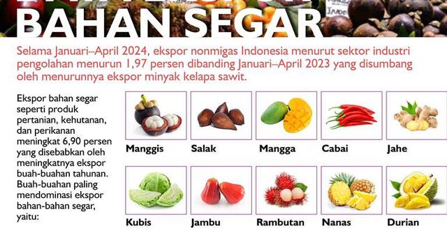 Infografis Data Ekspor Bahan Segar