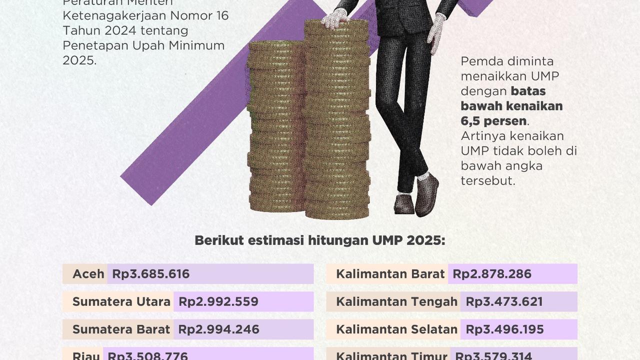 Infografis Besaran UMP Mulai 2025