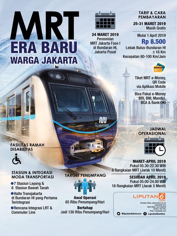 Infografis MRT Era Baru Warga Jakarta. (Liputan6.com/Triyasni)