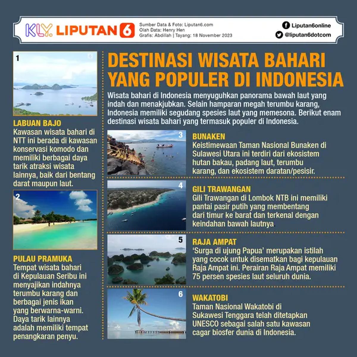 Infografis Destinasi Wisata Bahari yang Populer di Indonesia.  (Liputan6.com/Abdillah)