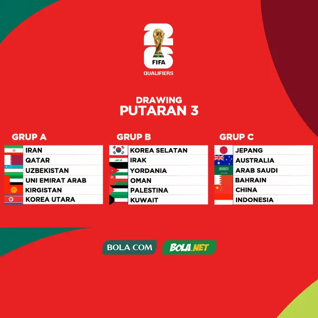 Media Australia Sebut Timnas Indonesia sebagai Tim Terlemah di Grup C ...